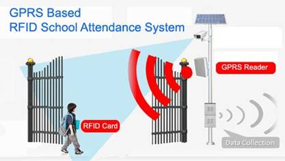 School / College Attendance System